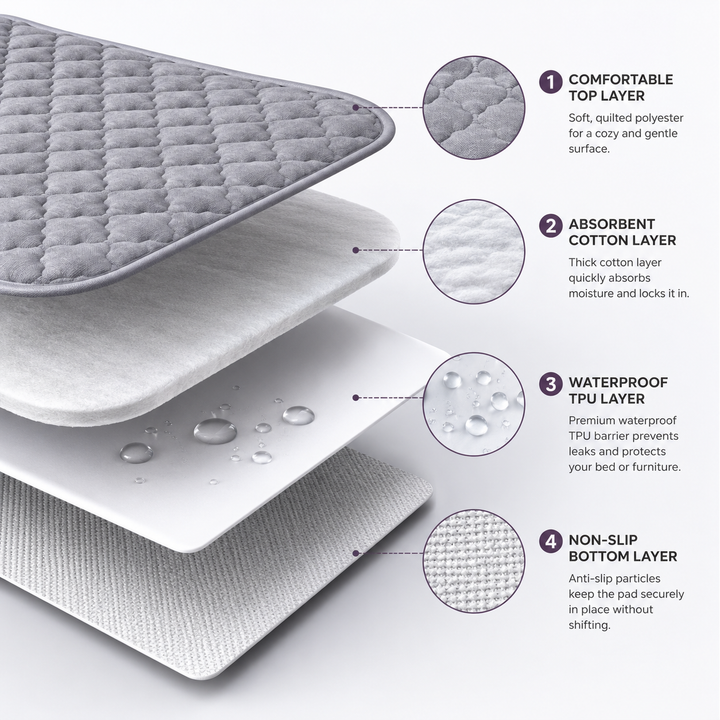 Washable Pet Incontinence Pad